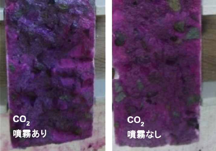コンクリートへのCO2固定化技術「T-Carbon Mixing®」